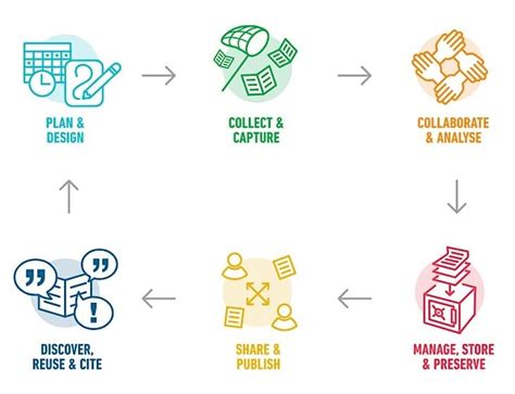 Research data management planning - first steps in writing a DMP ...
