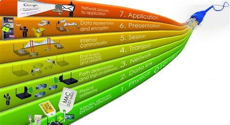 Image result for Class 10th Life Process Notes