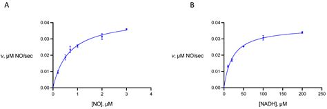 Catalytic Differences between Flavohemoglobins of Giardia intestinalis ...