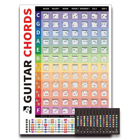 Buy HOMIEVAR Left & Right Handed Guitar Fretboard and Chord Chart - 84 ...