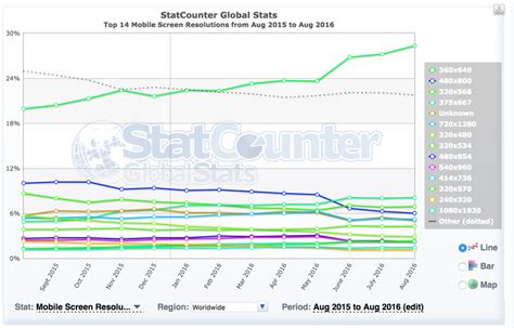 Image result for Cannot Find AVD System Path Please Define Android SDK Root