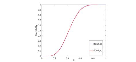 Image result for Ecdf Python