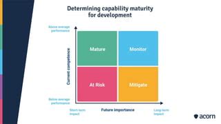 Image result for Workforce Capability