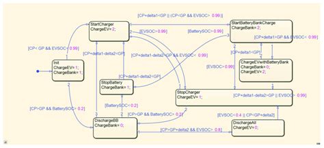 Image result for Control Algorithm Example