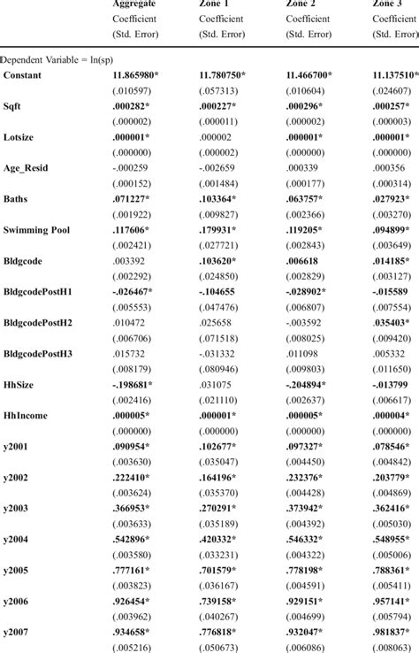 Image result for Regression Output Explained