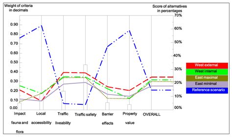 A Road Network for Freight Transport in Flanders: Multi-Actor Multi ...