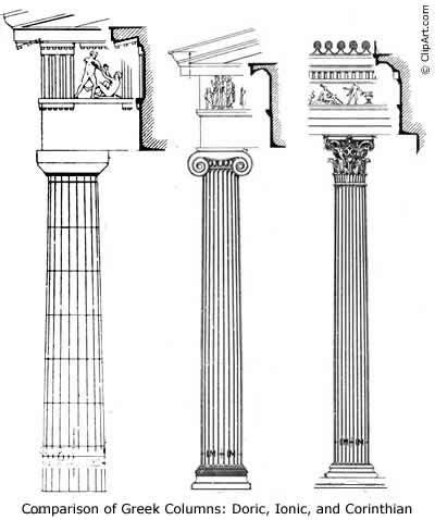 Image result for Classical Column Types