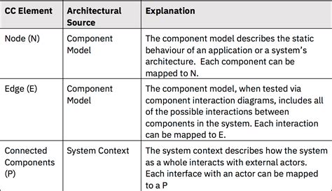 Image result for Project Complexity Integration