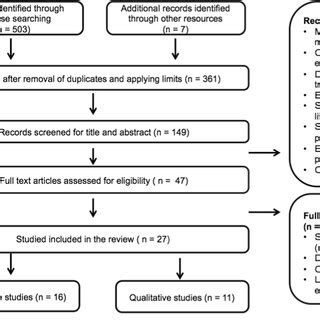Image result for Data Extraction