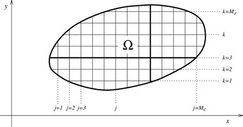 Image result for Python Code for Two Dimensional Grid