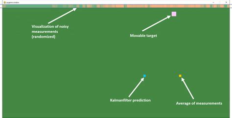 Kalman Filter Python Finance 的图像结果