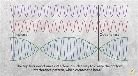 Image result for Sound Wave Interference