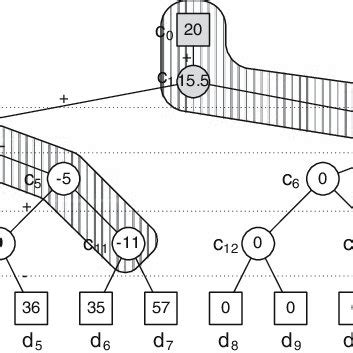 Image result for Python Error Tree