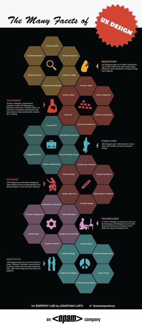 Types of Information Design 的图像结果