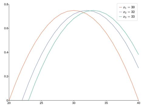 Image result for Arc Pro How Is Kernel Density Working