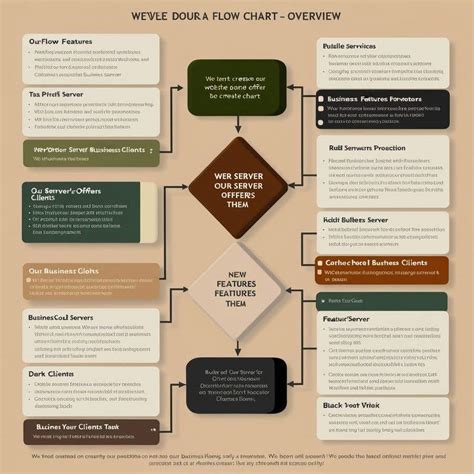 Algorithm Design Flow Chart Contest Background Image 的图像结果