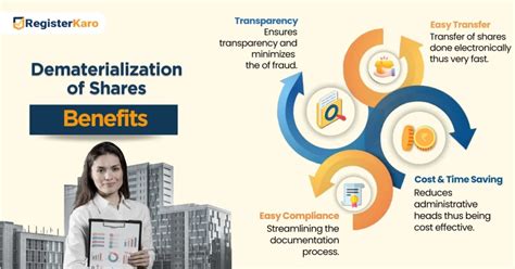Dematerialization of Shares - A Step by Step Guide