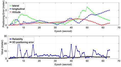 Performance Analysis of NDT-based Graph SLAM for Autonomous Vehicle in ...