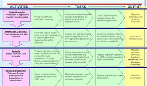Data Migration Project Plan 的图像结果