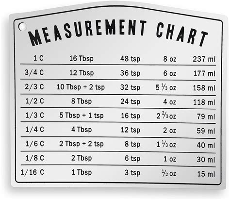 Tbsp Ounce Conversion Chart at Douglas Reddin blog