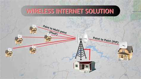 P2P Internet Connection 的图像结果