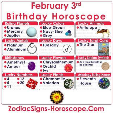 February 3 Zodiac (Aquarius) Horoscope Birthday Personality and Lucky ...