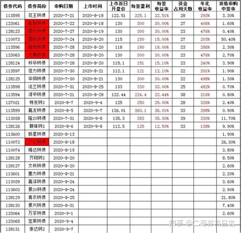 看好估值优势 多路资金回流A股_中国_市场_罗迪