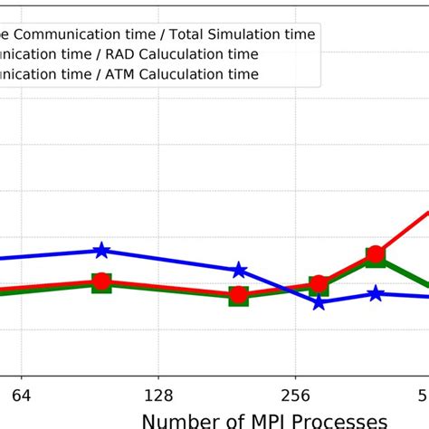 Image result for Yaxt R Code