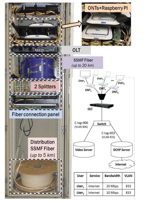 GPON Tutorial 的图像结果