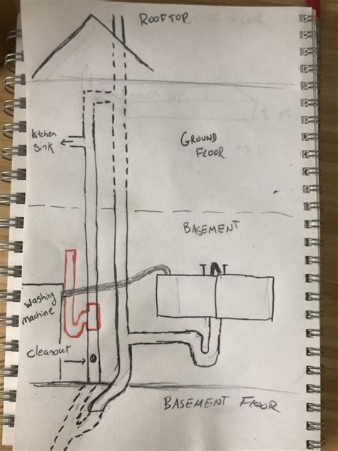 Image result for Washing Machine Standpipe Installation