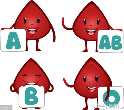 全國哪種血型的人最多？和你一樣血型有多少人？血型與性格有關嗎 - 每日頭條