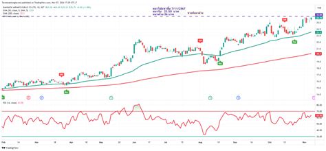 Image result for B a Set