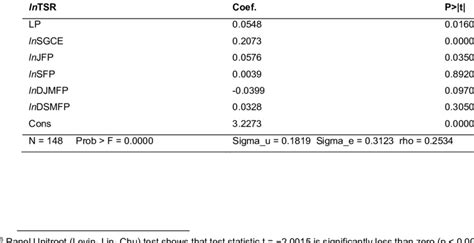 Image result for Panel Data Model