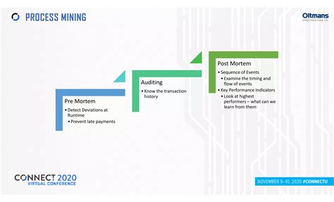 Workflow in Oracle Apps 的图像结果
