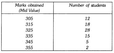 Image result for Class 9 Statistics Length of Rectangle