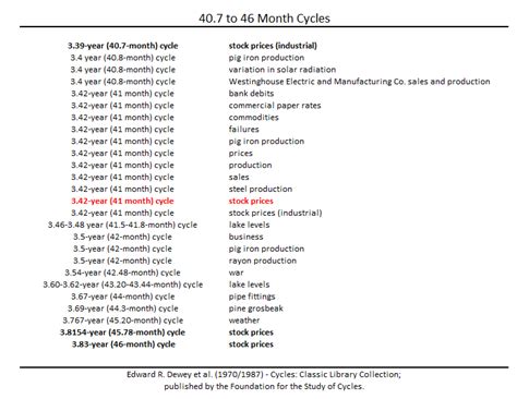 Kitchin Cycle 的图像结果