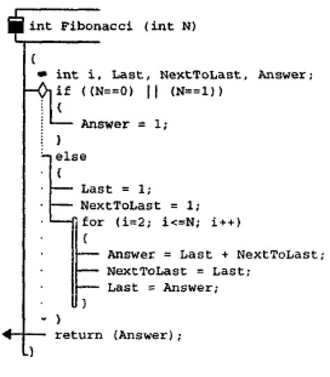 Image result for Controlled Diagram Example