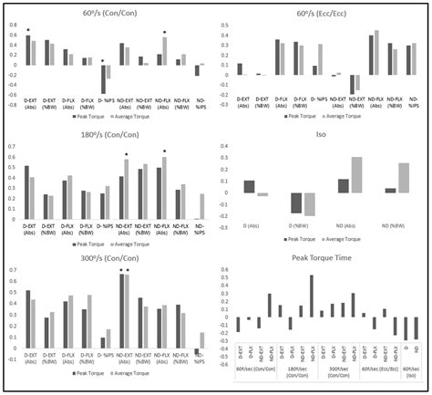 Examining the Link between Isokinetic Strength Metrics and Ball Speed ...