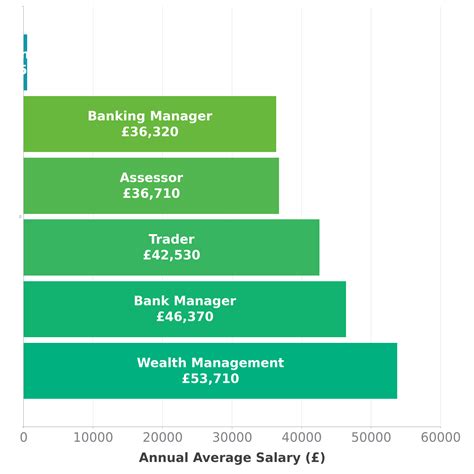 Banker Salary in UK - Check-a-Salary Latest Data