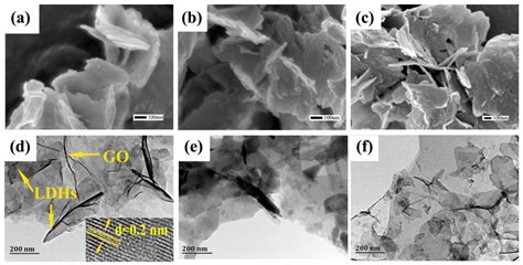 Improvement of Corrosion Protection of Coating System via Inhibitor ...
