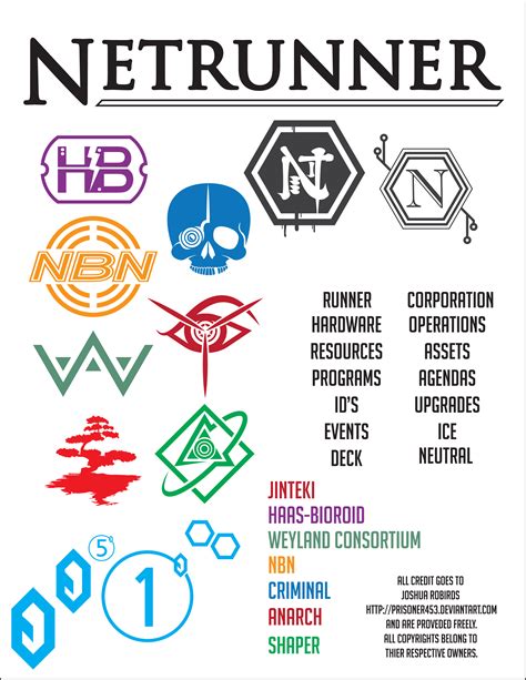 Image result for CBI Raid Netrunner