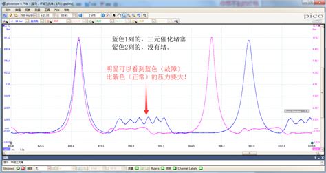 Compression Test Using Pico WPS Sensor 的图像结果