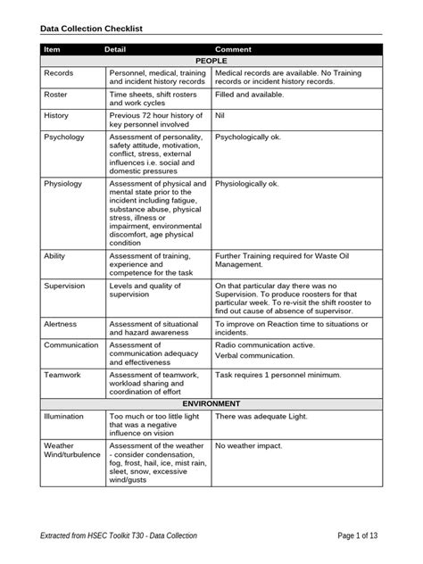 Image result for Data Collection Checklist