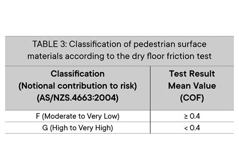 Understanding Slip Resistance for Timber flooring