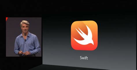 Image result for Swift Intro
