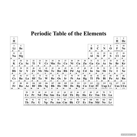 Periodic Table Without Names Printable - Gridgit.com