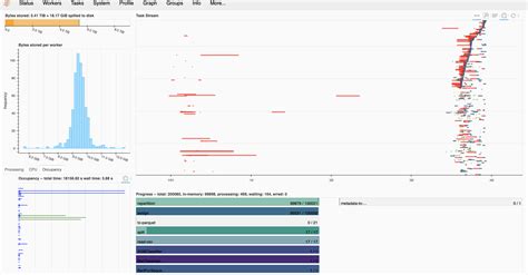 Image result for Dask Python Use Case
