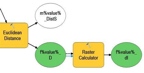 Raster Calculator ArcGIS 的图像结果