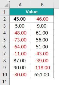 Image result for Excel Negative Number Format