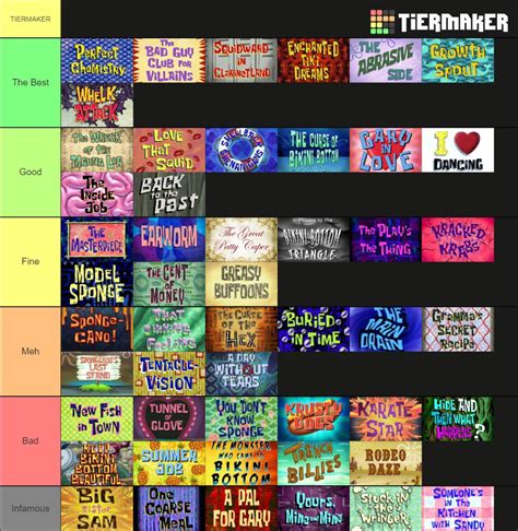 I made a tier list for Spongebob season 7, what do you all think? : r ...